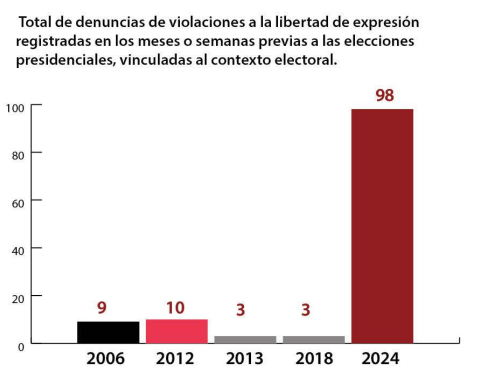 campaña libertad de expresión