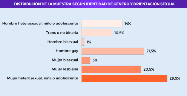 Muestra de violencia sexual Avesa venezuela 2023