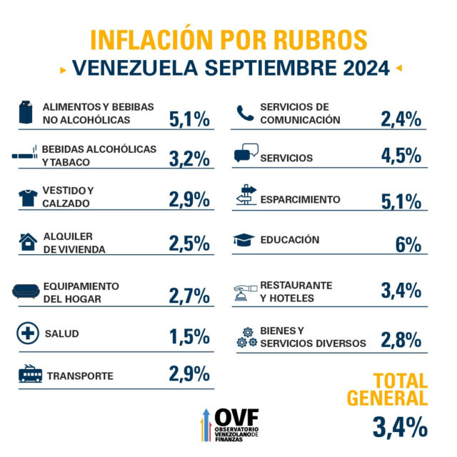 inflación en septiembre