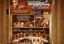 TBT de la Impunidad: Cadivi-Cencoex, el agujero negro de las divisas