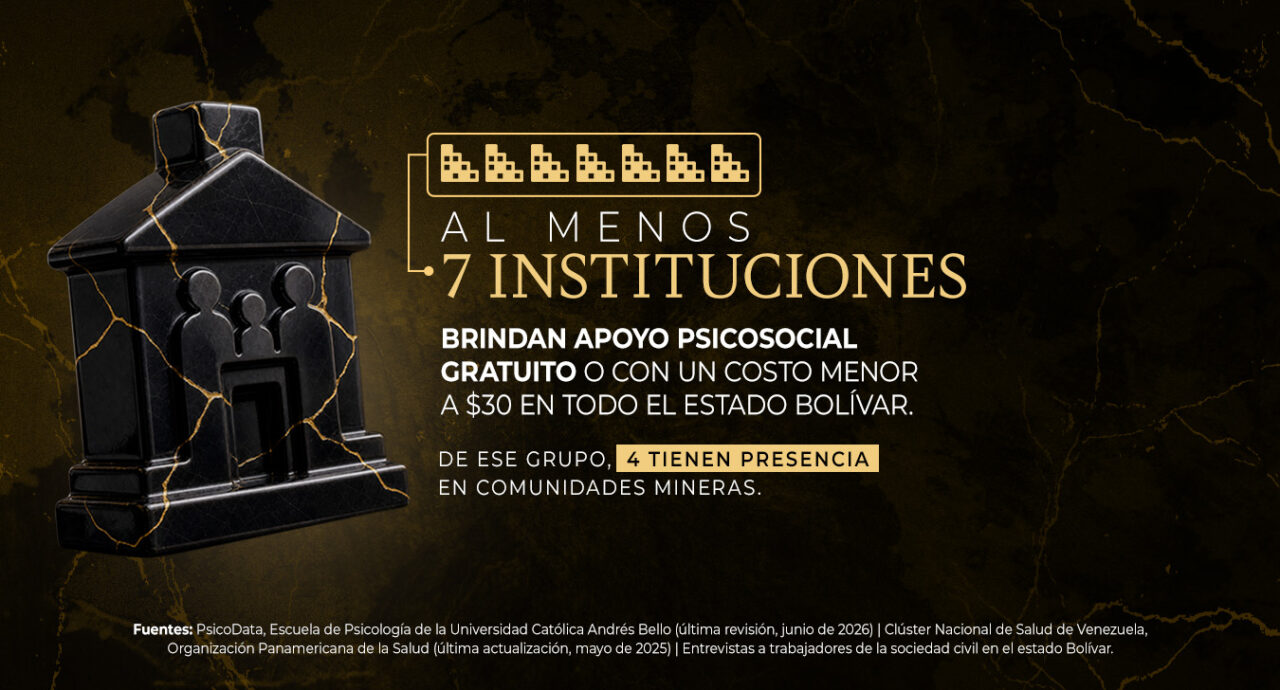 Redes invisibles: el apoyo psicosocial frente a la violencia en el Arco Minero