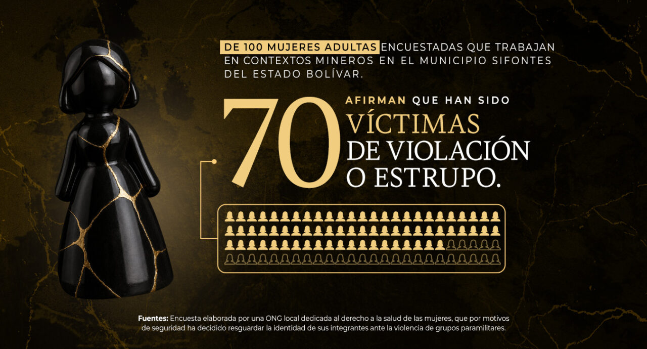 Redes invisibles: el apoyo psicosocial frente a la violencia en el Arco Minero