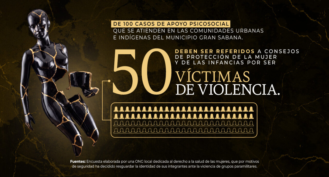 Redes invisibles: el apoyo psicosocial frente a la violencia en el Arco Minero