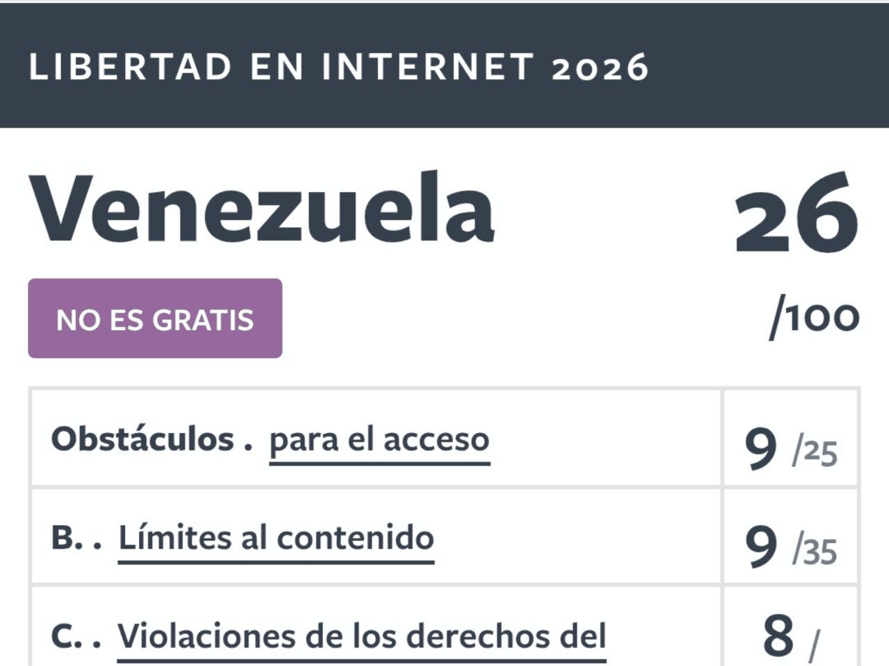 Freedom on the Net 2026
